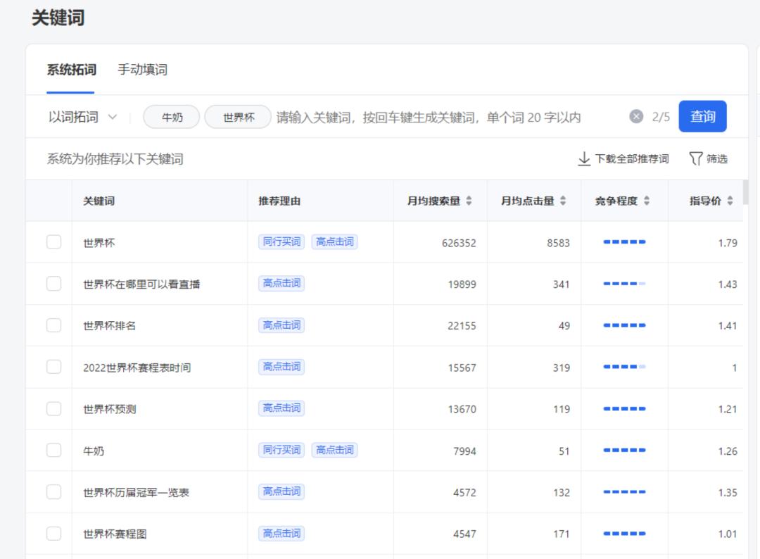 泰裤辣！挖到这几条搜索竞价经验，ROI+54%