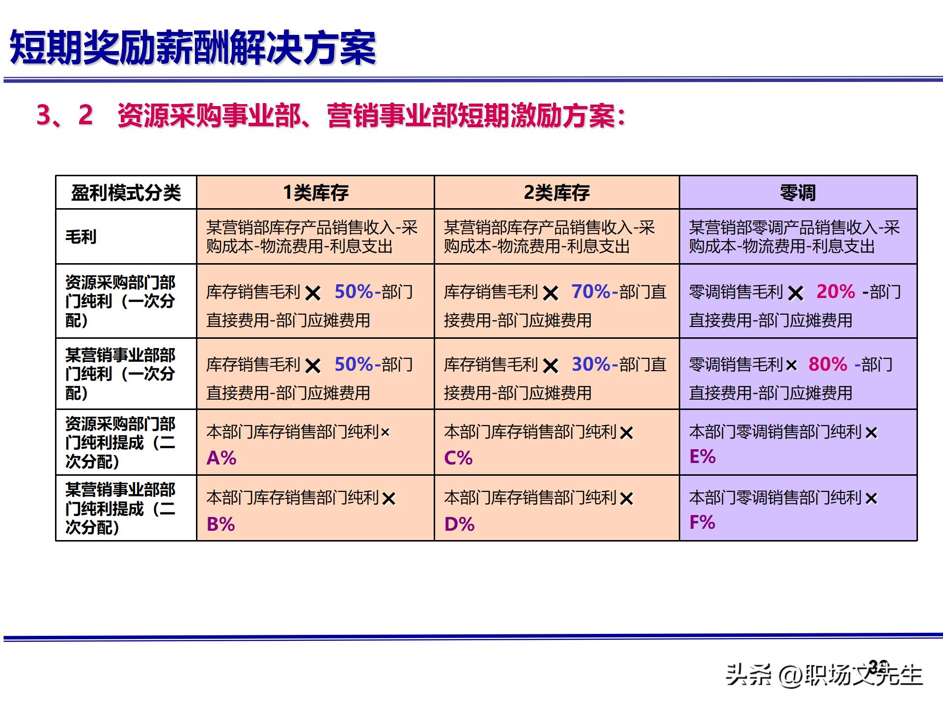 人力资源管理体系核心，71页公司绩效薪酬管理体系咨询报告
