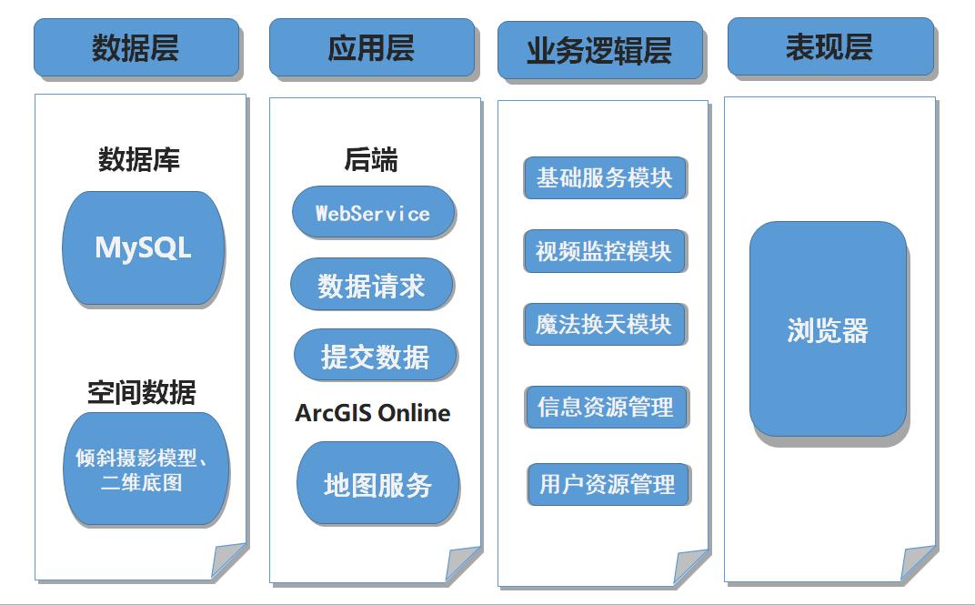 构建与实现基于云平台的WebAR系统平台的方法研究