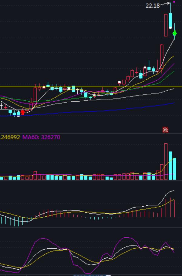 如何盯盘股票池,优质大盘股该怎么操作