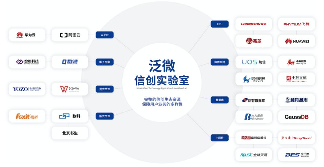 泛微协同oa办公管理系统,oa泛微协同办公