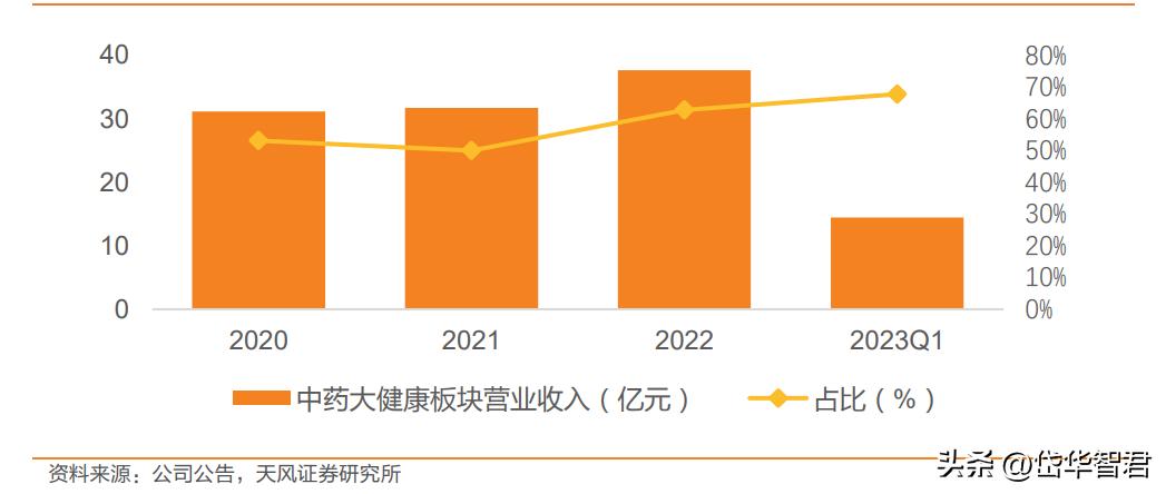 康恩贝混改,康恩贝国企改革