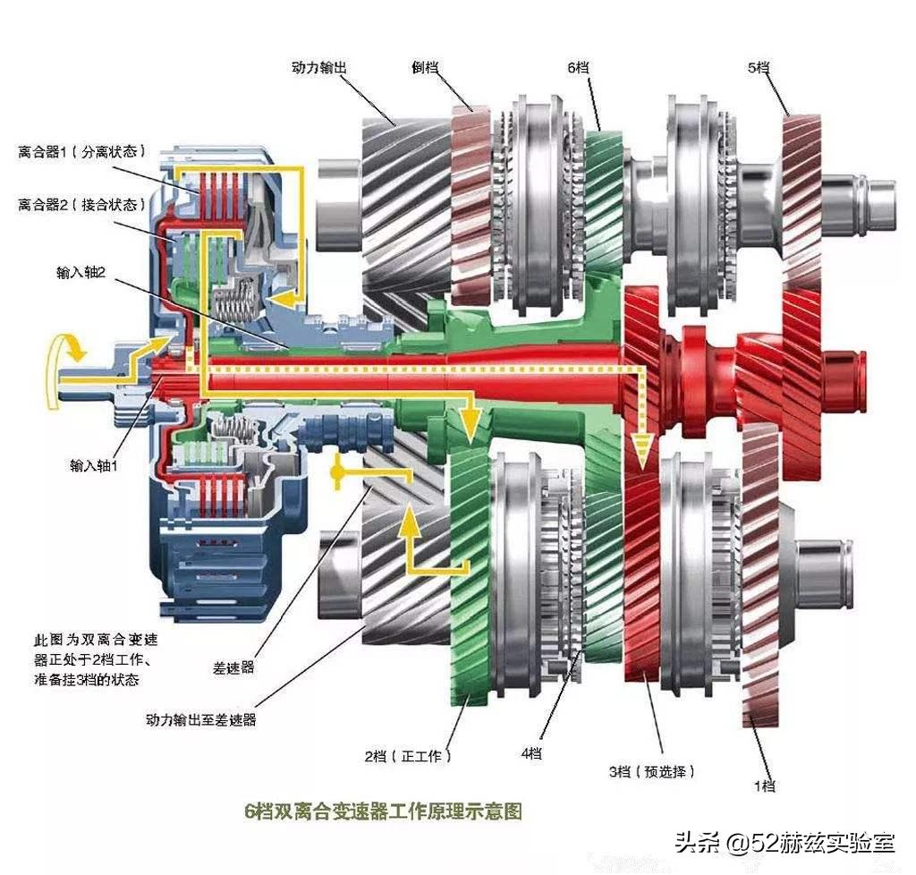 中国车企为什么都用双离合,国产双离合变速箱的崛起