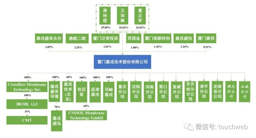 厦门吉比特奖励员工,厦门吉比特奖金