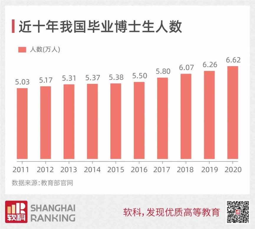 引进博士,引进博士对企业的好处