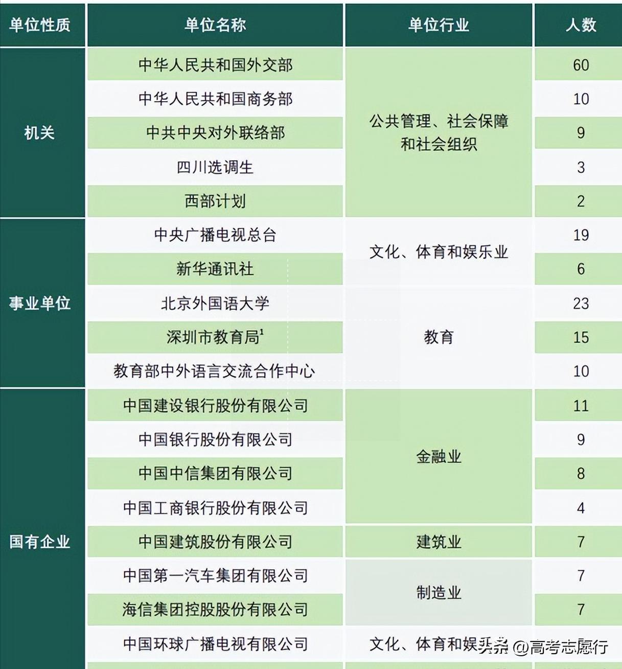 不少人放弃语言类高校，能考上这所外国语大学，前途无量