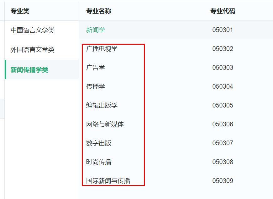 新闻学和师范哪个就业前景好,新闻学研究生就业方向及前景