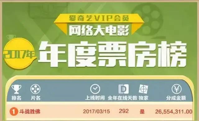 周星驰林子聪访谈,林子聪新片扑街