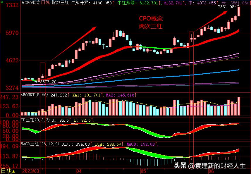 半年线突破走势,半年线走平