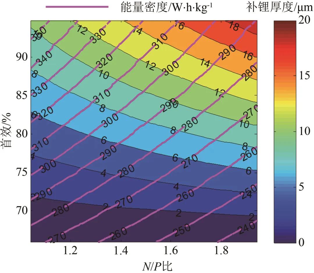 动力电池的能量密度描述正确,动力电池能量密度发展规划