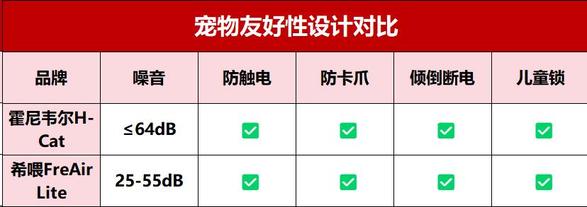 霍尼韦尔猫用空气净化器有没有用,好用的猫毛空气净化器