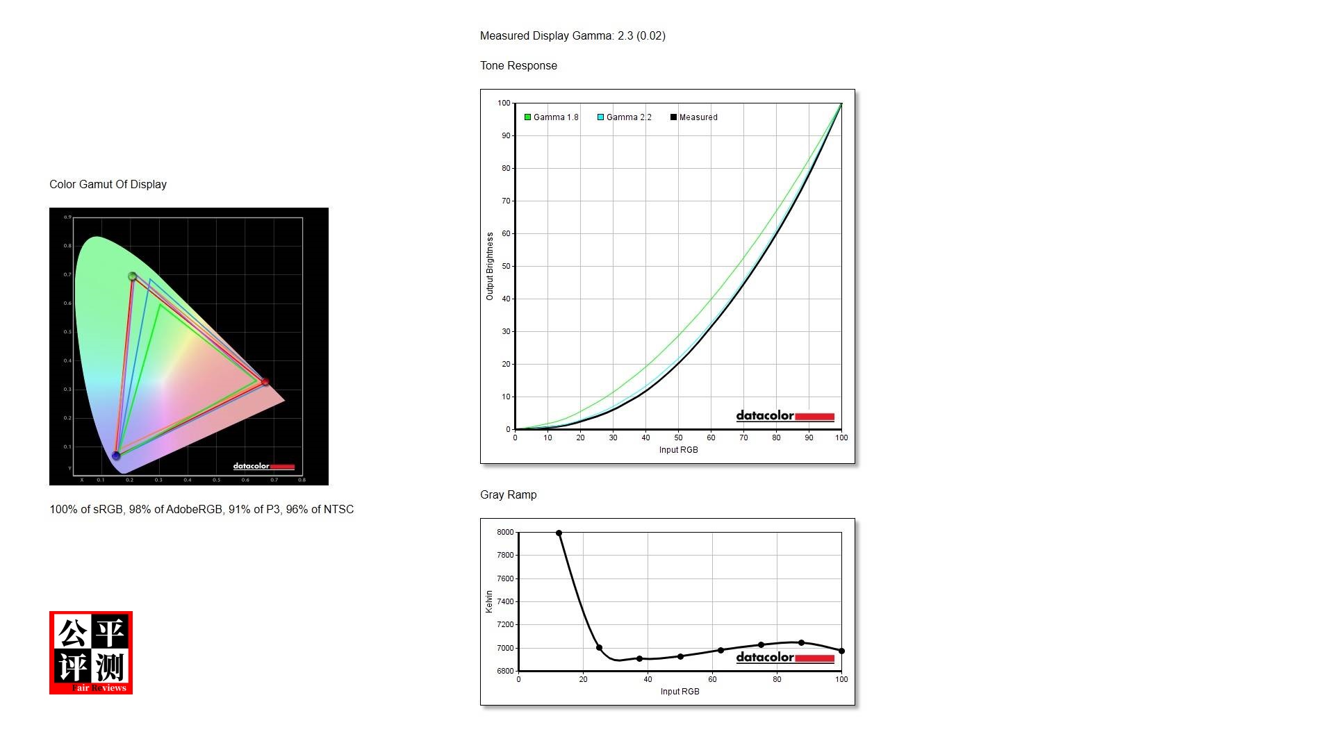 ThinkpadP1Gen5评测,thinkpadp15gen2评测