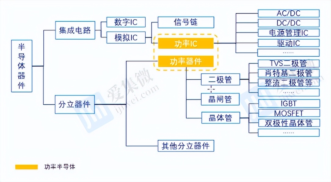 深度分析斯达半导涨停,斯达半导最新分析