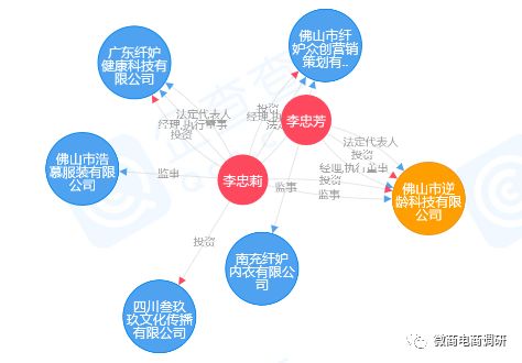 纤妒内衣是骗局吗,纤妒内衣真的有用吗