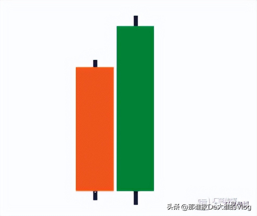 外汇蜡烛图形态大全,零基础股票蜡烛图入门讲解