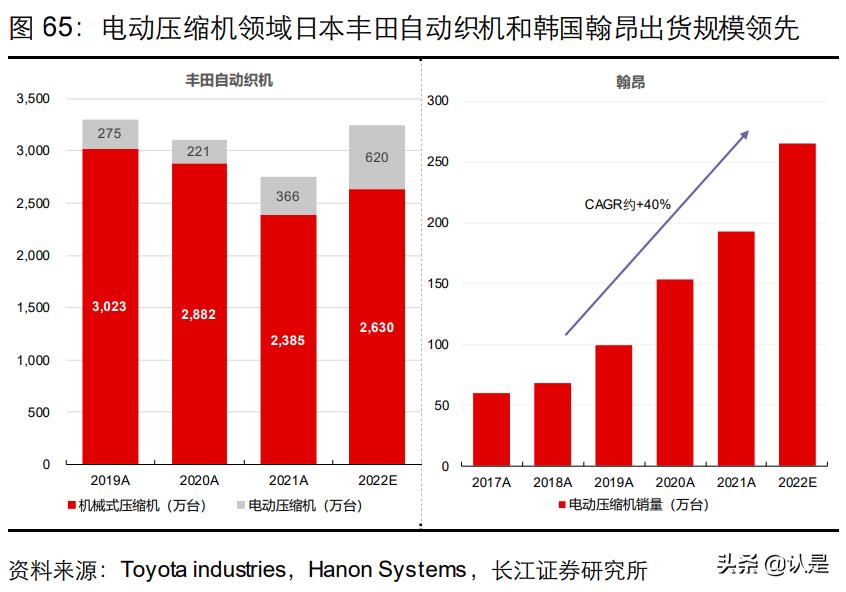 美的集团工业技术事业群,美的集团工业技术事业群怎么样