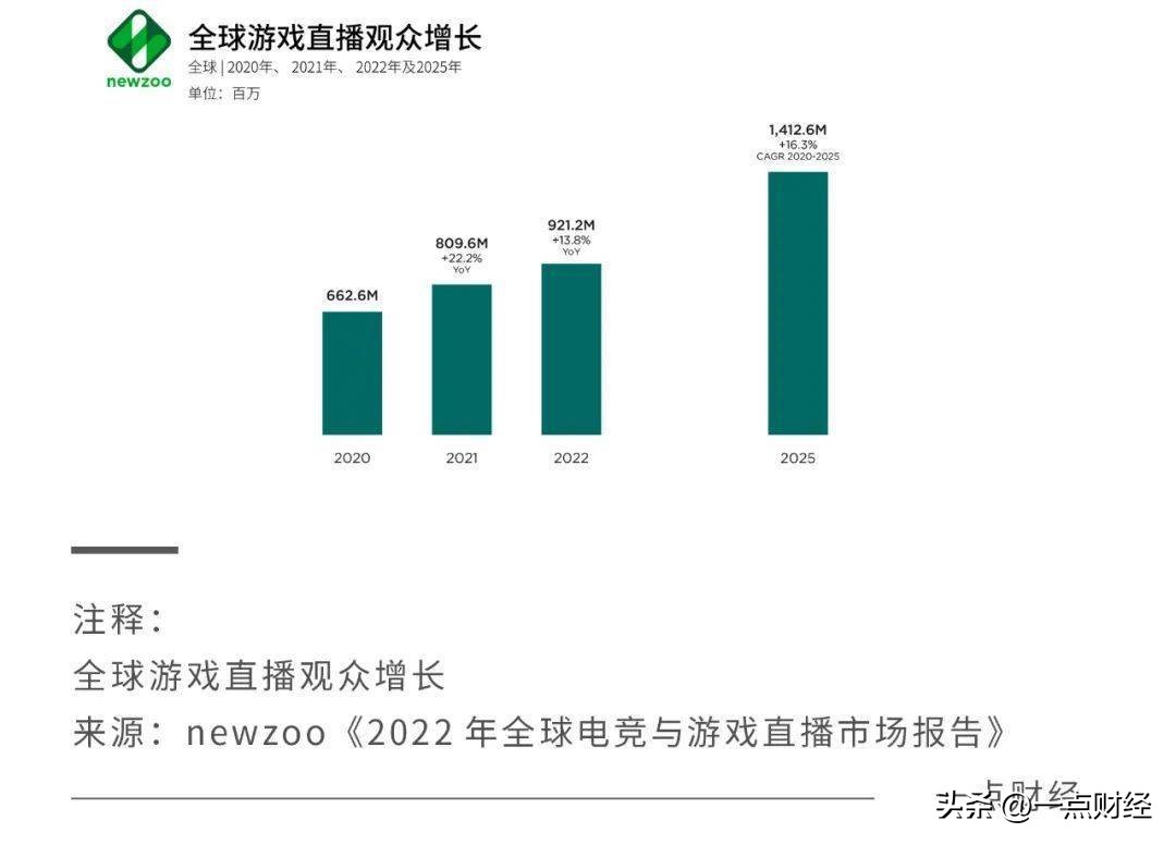 透视*牙虎**斗鱼三季报：游戏直播在各自“求变”中见分晓