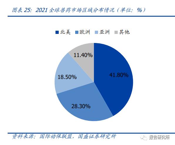 宠物经济市场前景分析报告,2022年宠物行业市场调查分析