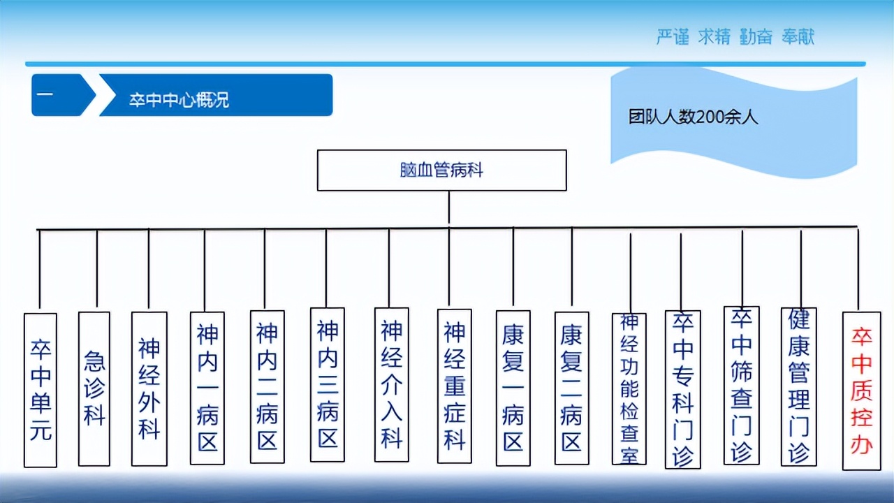 8月份全国综合防治卒中中心质控排名洛阳伊洛医院第四名