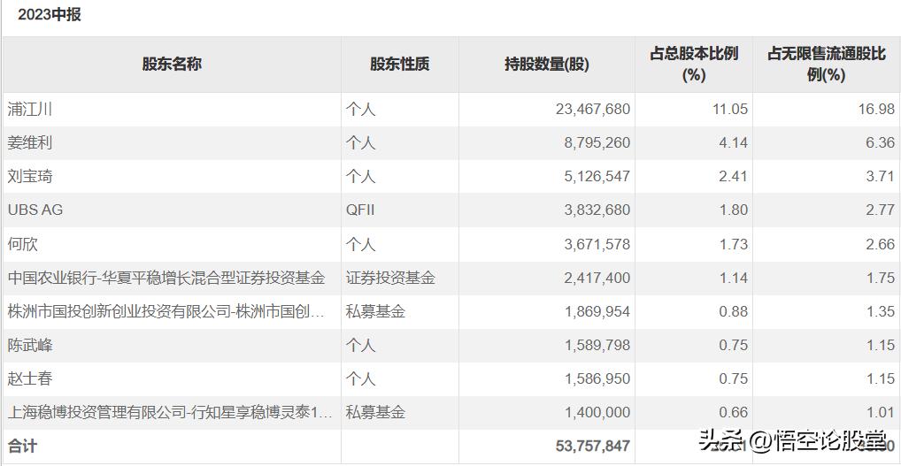 康斯特300445股票明天怎样,康斯特300445目前还会涨吗