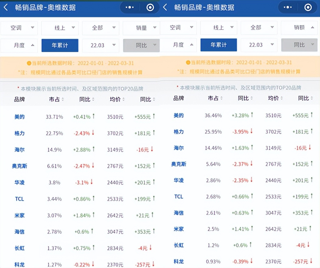 海信空调和华凌哪个好,海尔海信华凌哪家空调好