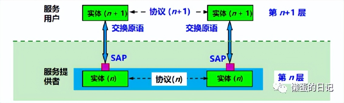 计算机网络技术三级必考知识总结,前端需要掌握的计算机网络知识