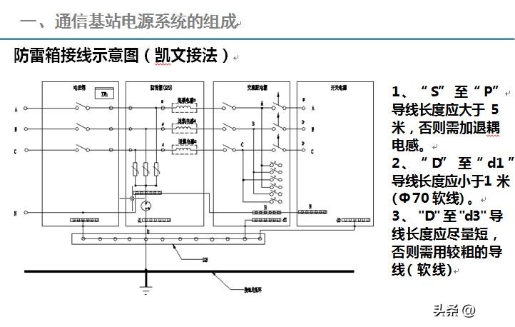 基站防雷接地模块,基站天线避雷