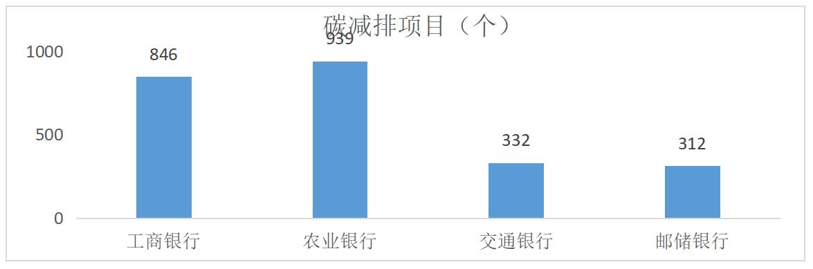 我国商业银行绿色金融发展的机遇,银行绿色金融试点