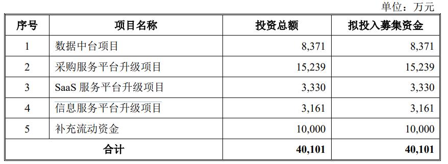 华强电子网ipo进程,深圳华强分拆上市发行价