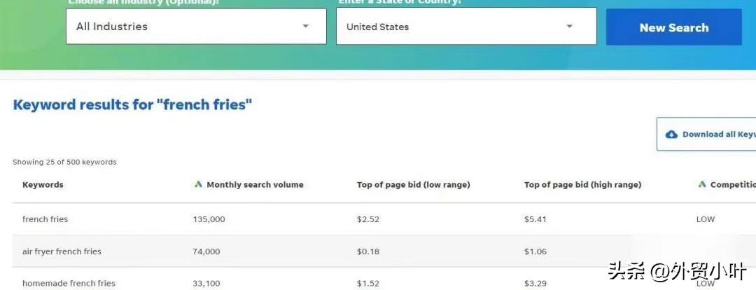 常用的关键词优化工具,关键词优化顺序图解