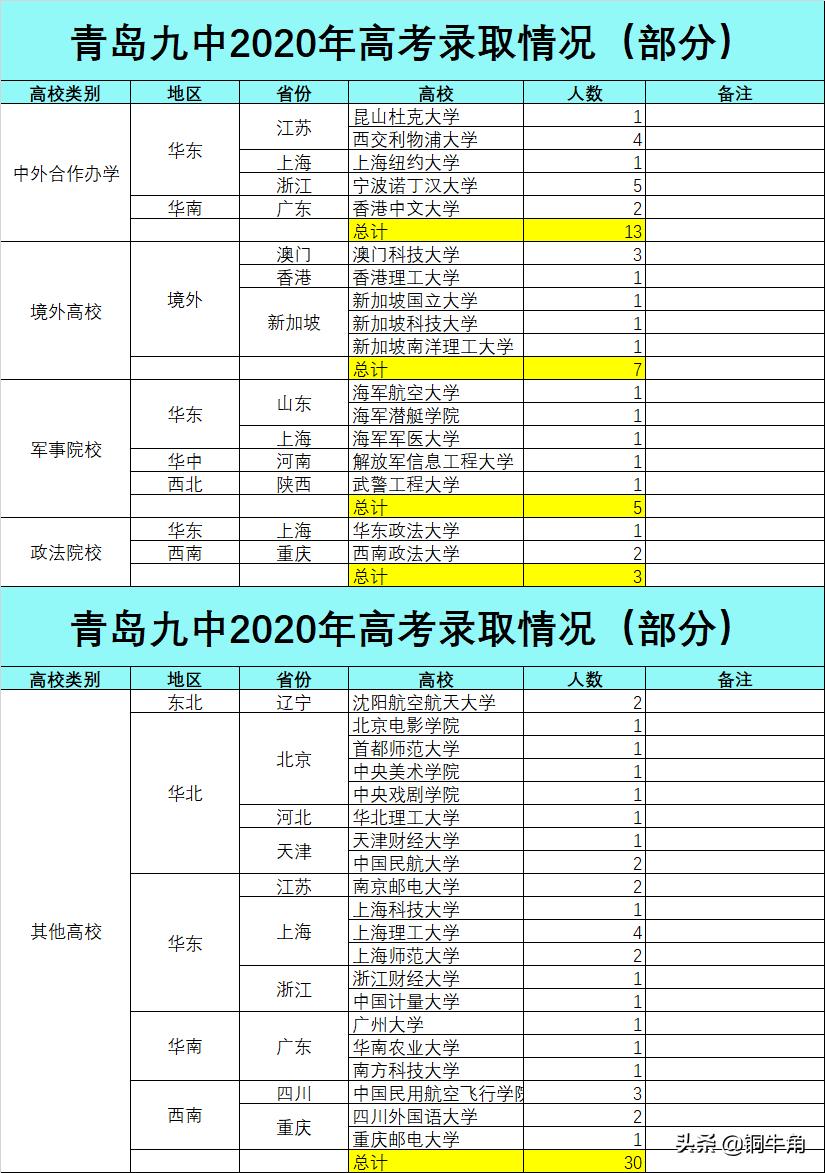 青岛九中2020年高考,青岛九中2018高考成绩
