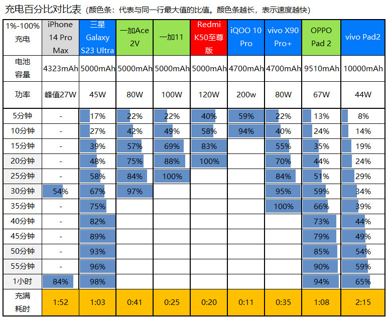 2000左右vivo平板测评,平板vivopad2性能如何