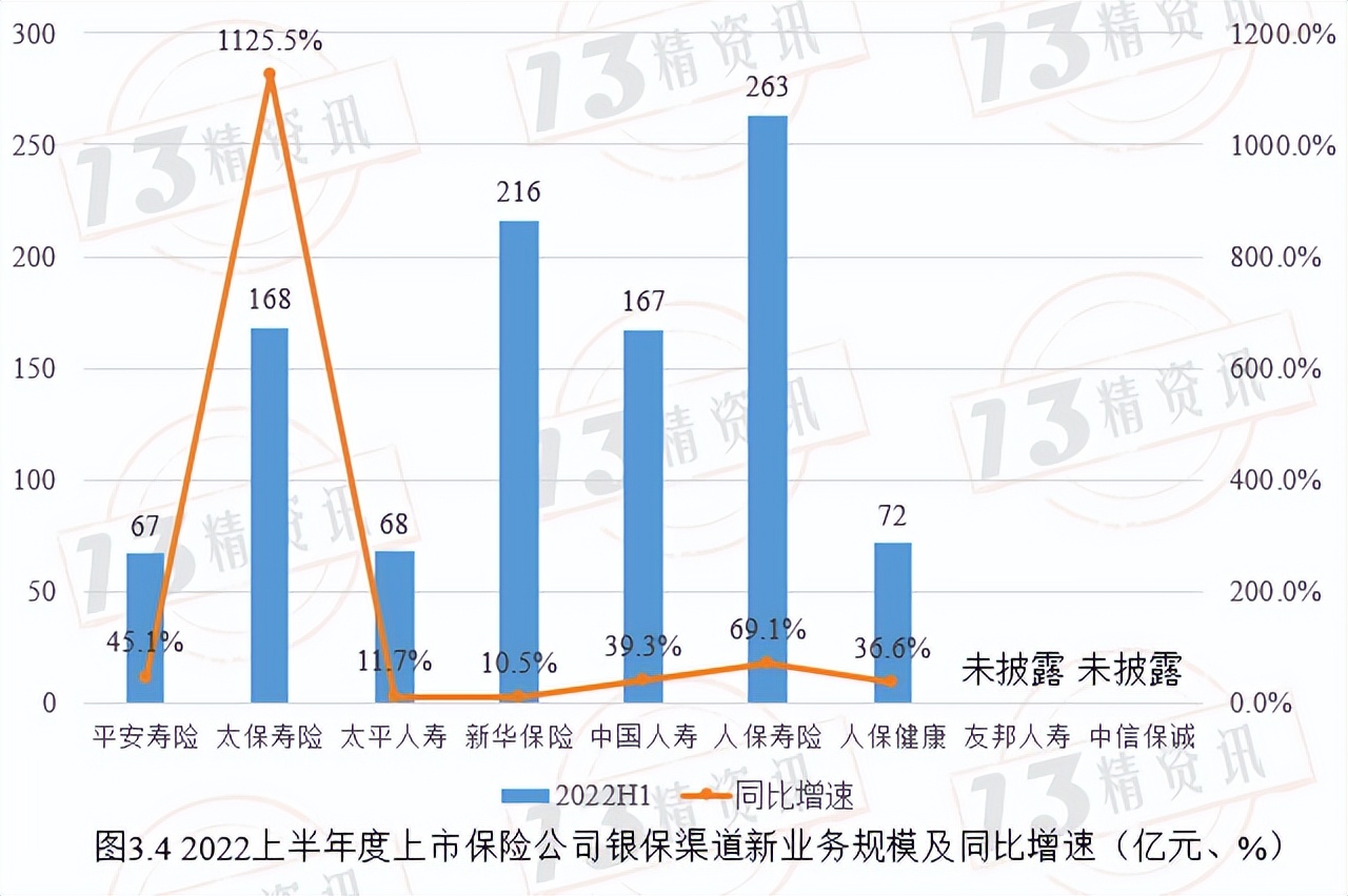寿险上市公司下半年分化,78家寿险公司公布一季度业绩