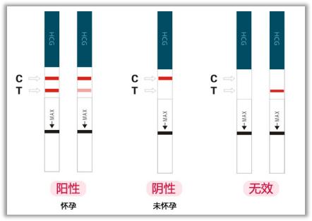 验孕棒准确吗会有测错情况吗,女人验孕棒怎么用