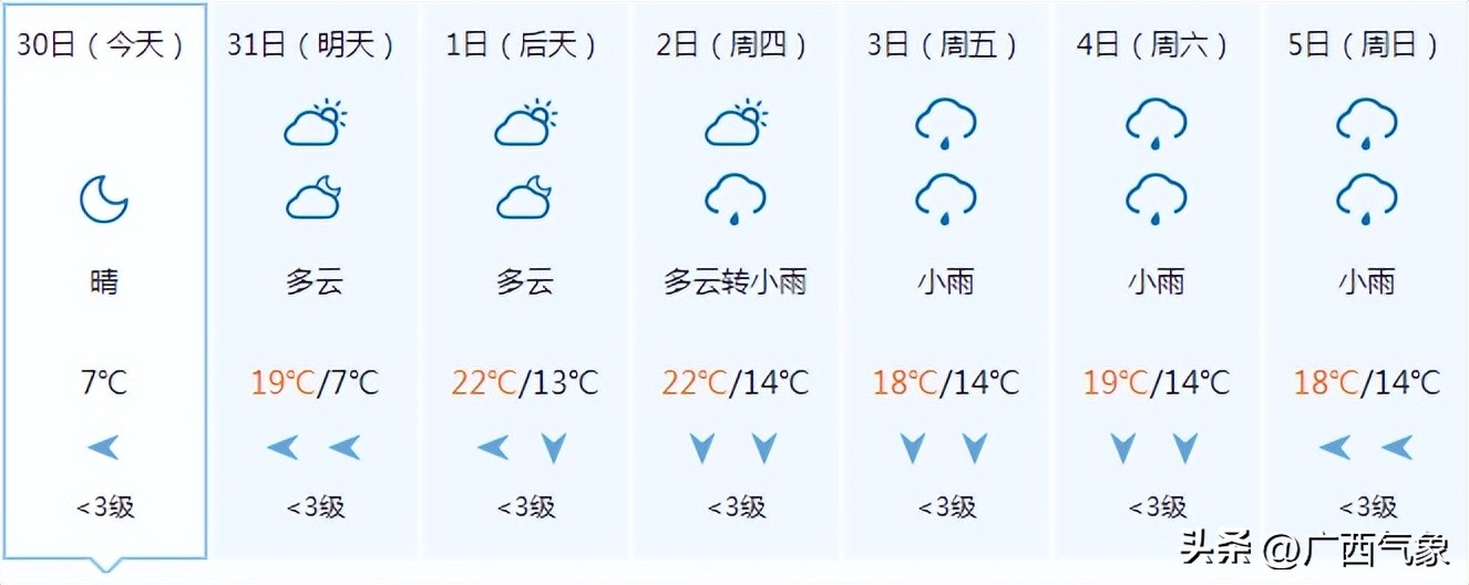 天气预报最近几天比较冷,天气预报明天会不会变得更冷