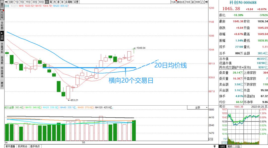 股市短期投资技巧,短期股票的投资方法