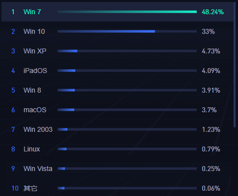 windows10正版和盗版的区别,如何将盗版windows改成正版