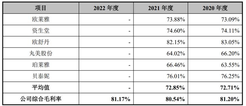 夫妻化妆品直播卖货第一名,一对夫妻卖化妆品
