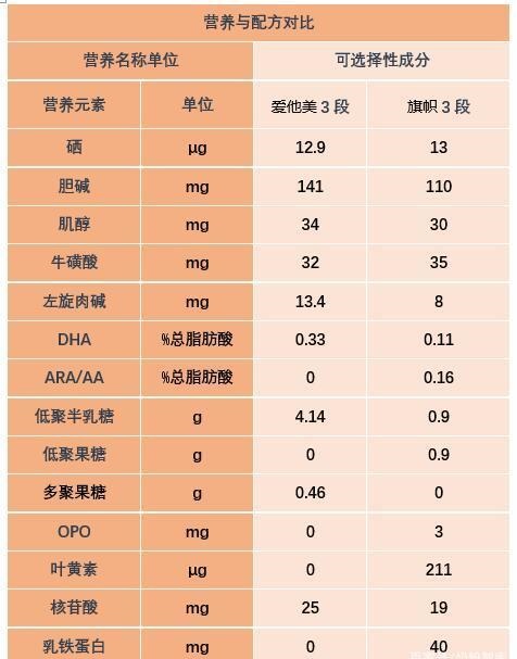 德国爱他美白金版正确冲调方法,爱他美配方和老版区别