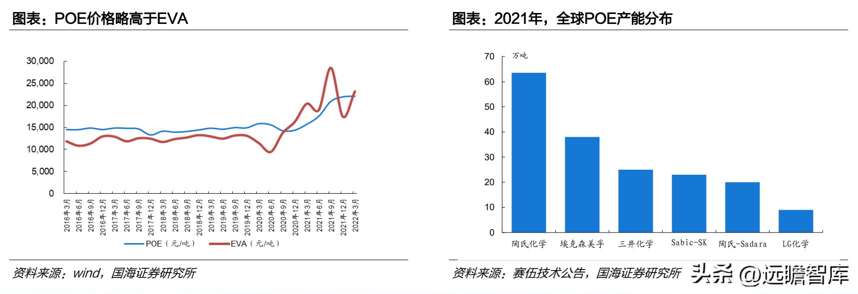 中国光伏胶膜生产龙头厂家,福斯特光伏胶膜价格表