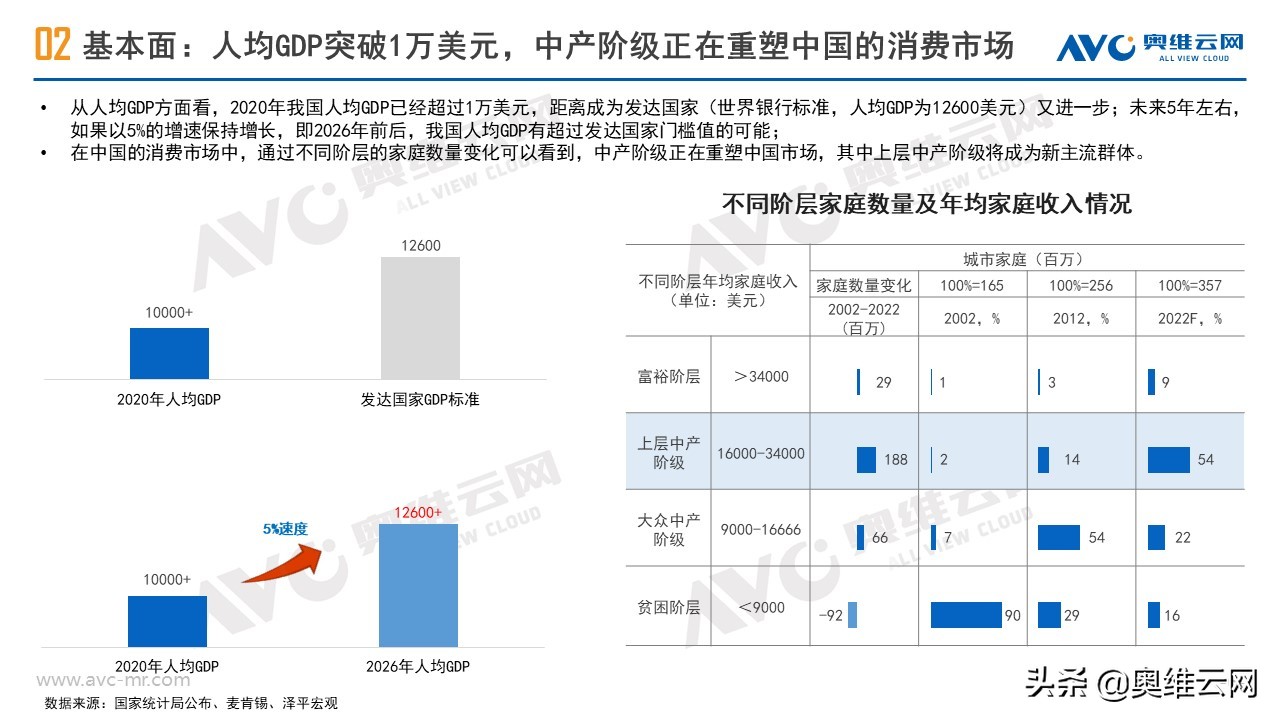 安防摄像头市场规模,监控摄像头行业市场空间