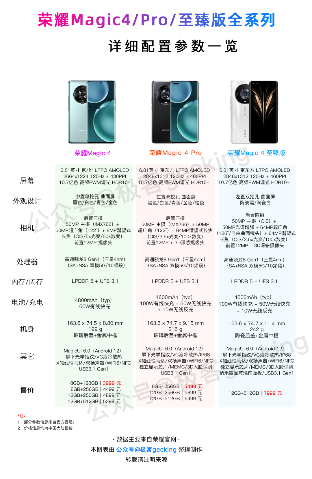 小米无线充电80w适配30w吗,80w无线充电必须配120w充电器吗