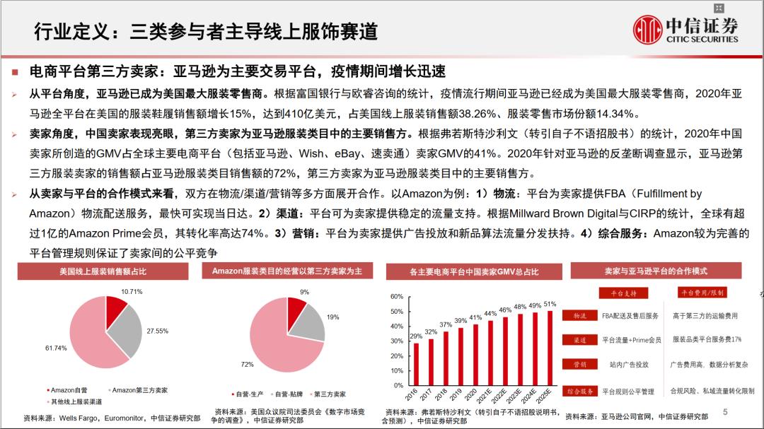 亚马逊跨境电商服装好做吗,亚马逊电商服装行业怎么样