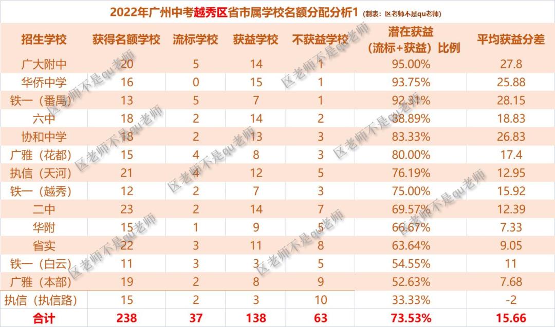 2020广州中考分析,广州中考解读