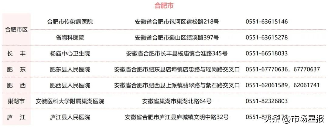 安徽省公布全省结核病诊治定点医院名单