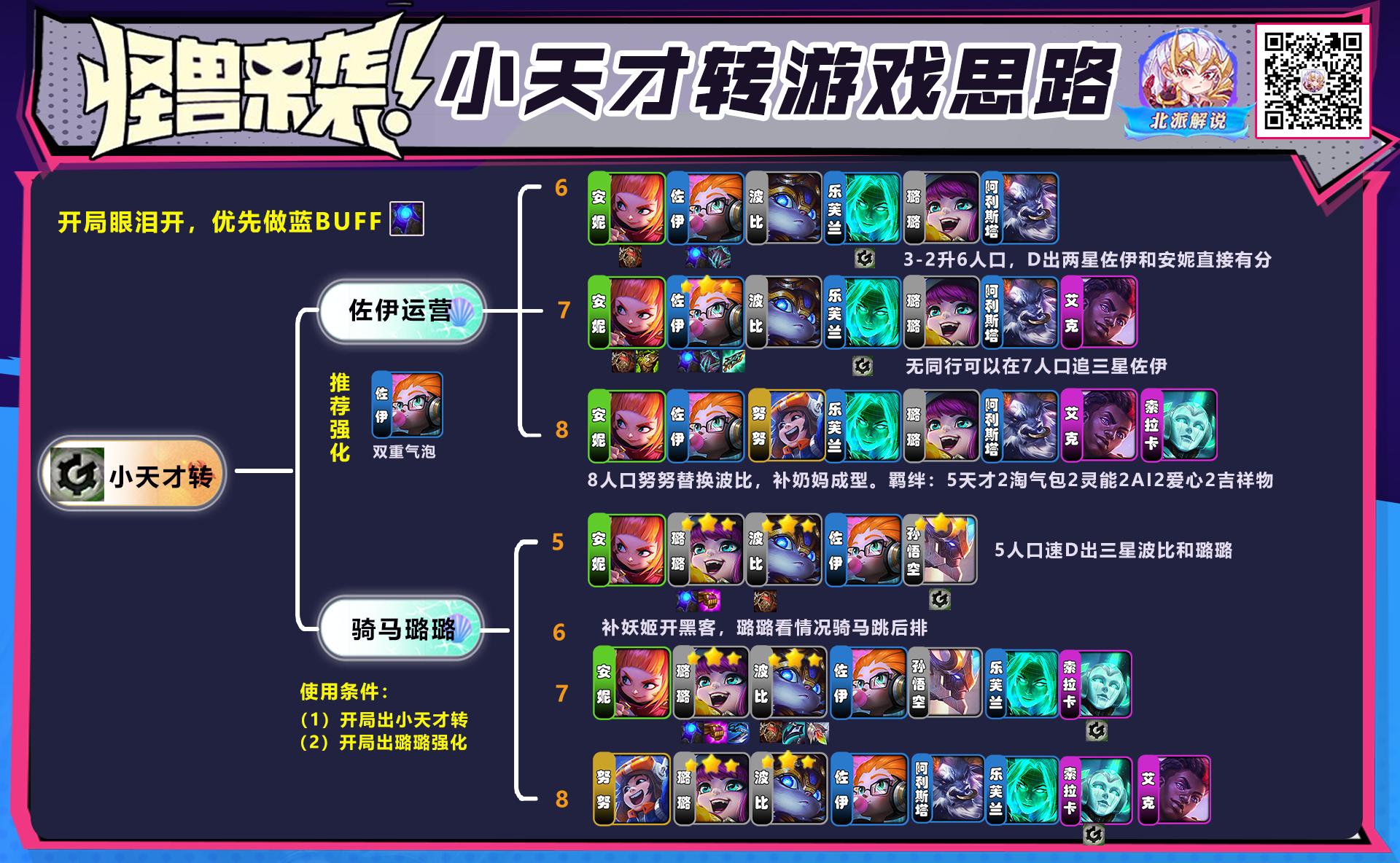 拿这两个转职直接有分！北派教你玩转爱心天才阵容。