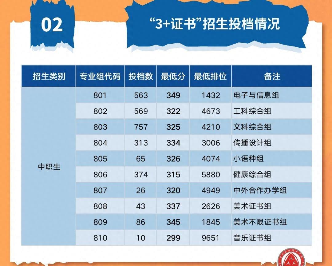 《揭秘2023广东深职专科官方推荐名单，夺冠高校曝光！》