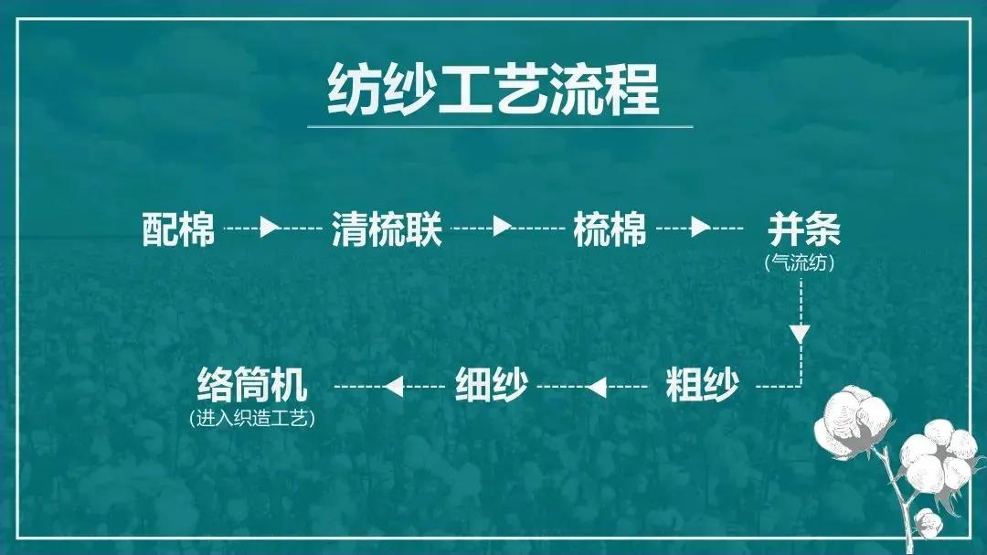 为什么纯棉的毛巾容易破,纯棉的毛巾会掉毛吗