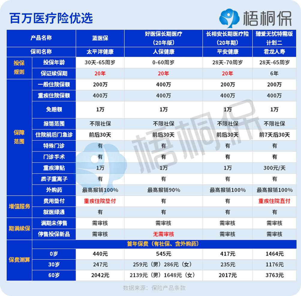 成年人怎么买保险最省钱,成年人怎么买保险最划算