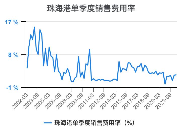 珠海港半年报解读,一分钟读懂珠海外贸十条